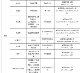 最新允许进口饲料添加剂及预混料企业及产品名单公布 饲料添加剂领域迎规范新篇章